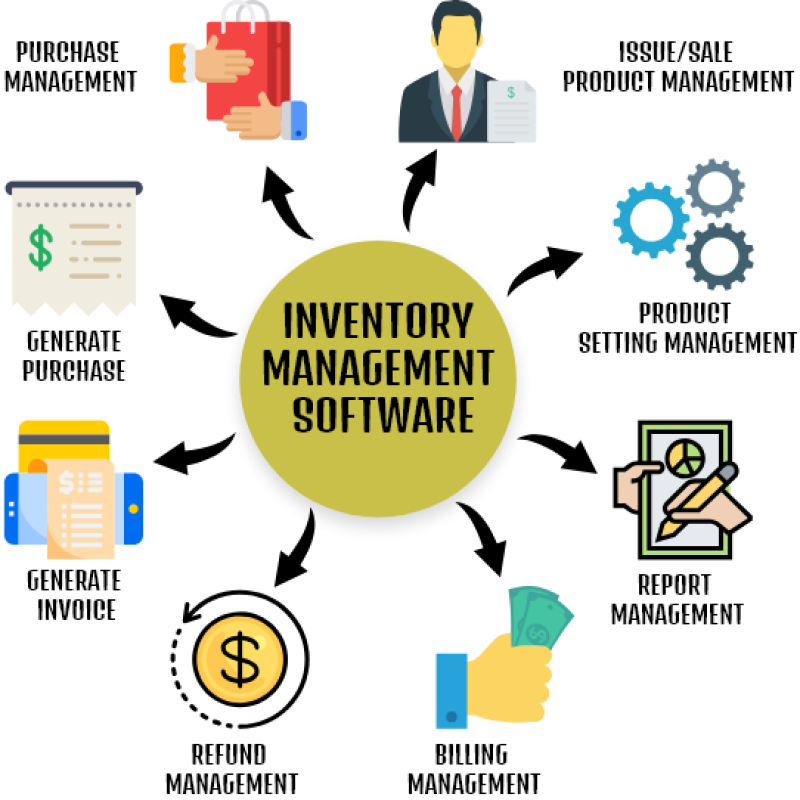 Inventory Management Software